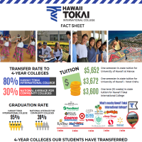 Hawaii Tokai Fact Sheet